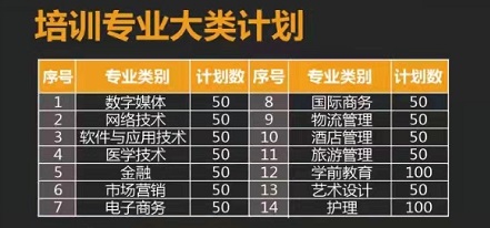 青岛恒星职业中等专业学校怎么样？